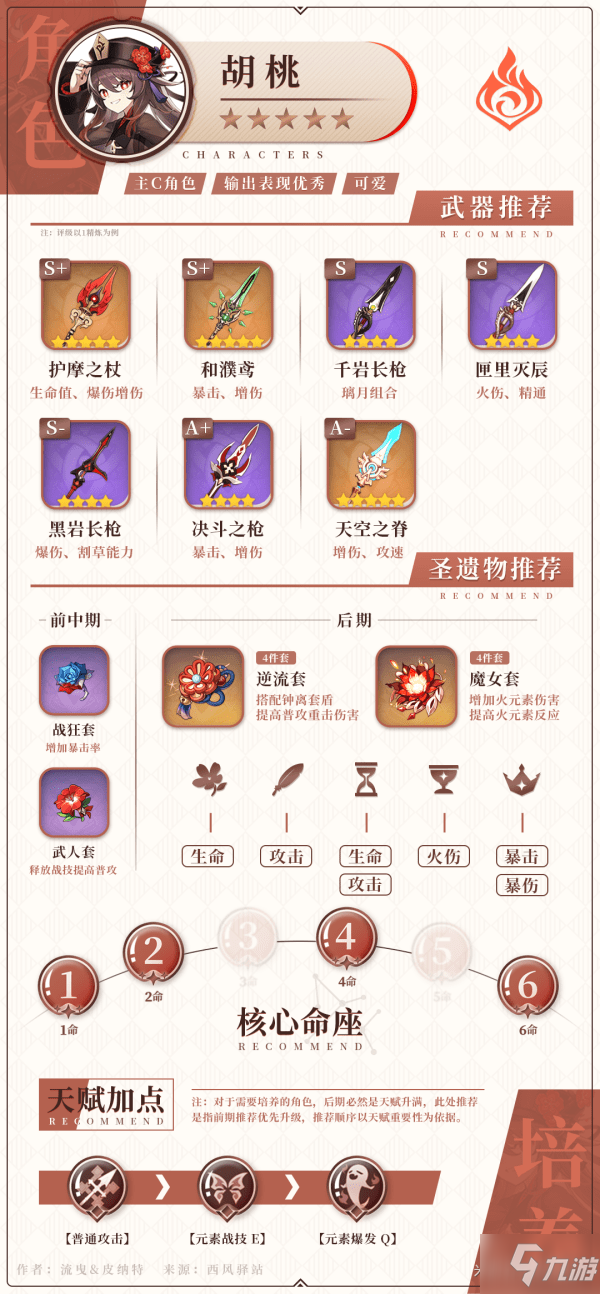 《原神》胡桃武器圣遗物选择哪个好 胡桃武器圣遗物对比分析