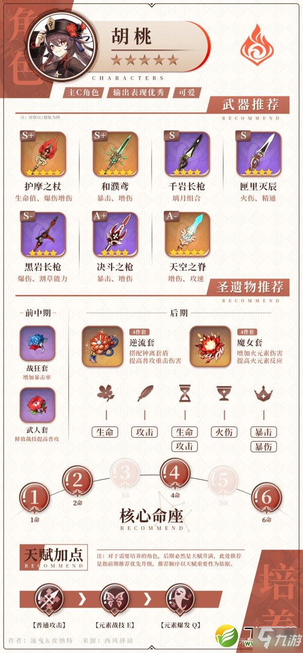 《原神》胡桃融化蒸发流怎么玩 融化蒸发流玩法技巧
