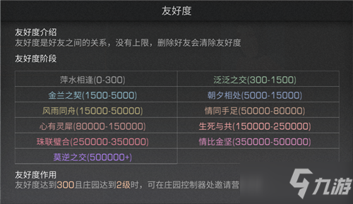 《明日之后》友好度怎么提升 友好度提升指南