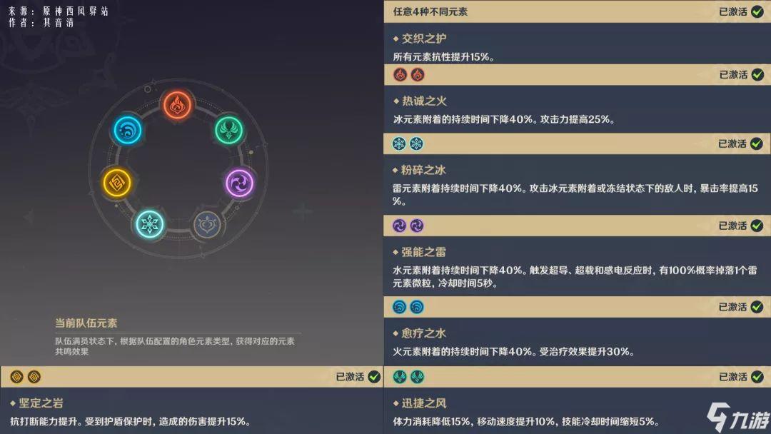 原神双火效果是什么 元素共鸣组合介绍
