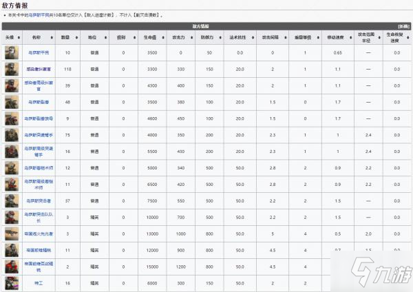 明日方舟廢棄礦區(qū)敵人攻略 敵人屬性介紹