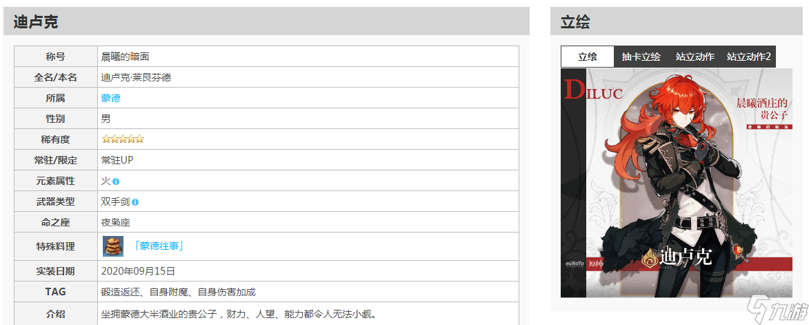 原神深淵角色出場率一覽 深淵出場T0角色推薦