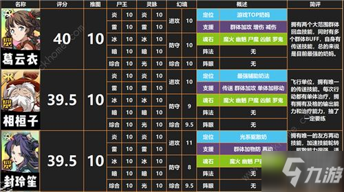 《天地劫手游》5大必練初始角色怎么選 角色排行匯總