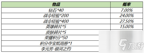 王者荣耀李元芳银河之约礼包概率怎么样 王者荣耀李元芳银河之约礼包概率介绍