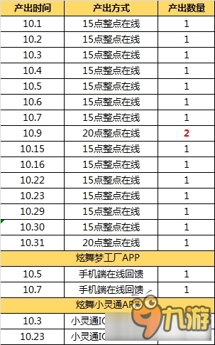 《QQ炫舞》10月主題非賣限定寶箱終極揭秘