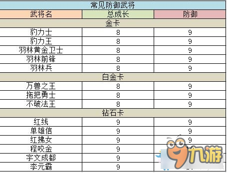 大唐无双零武将有什么用 大唐无双零武将系统是什么