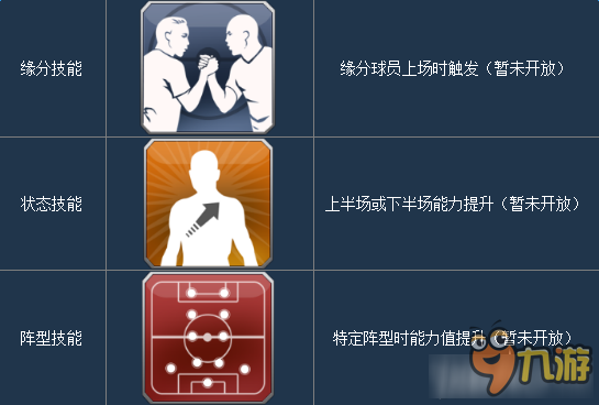 最佳陣容技能介紹 最佳陣容有哪些技能