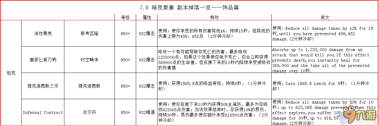 wow暗夜要塞掉落 魔兽世界暗夜要塞