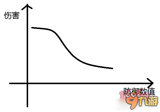 《陰陽(yáng)師手游》防御屬性減傷計(jì)算分析