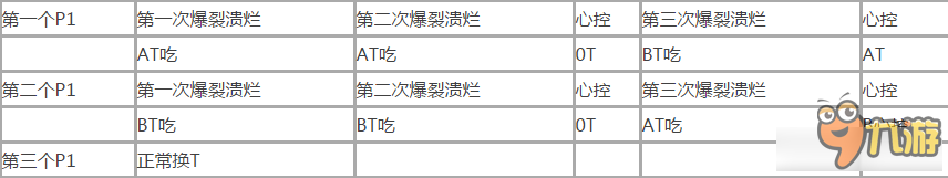 魔兽史诗尼珊德拉怎么安排 魔兽翡翠梦魇尼珊德拉视频攻略