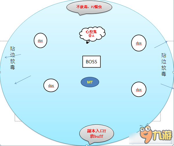 魔獸史詩尼珊德拉怎么安排 魔獸翡翠夢魘尼珊德拉視頻攻略