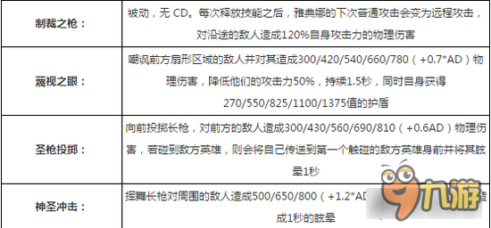 無盡爭霸雅典娜技能怎么樣 雅典娜技能詳解