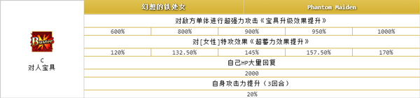 命運(yùn)冠位指定大龍娘要練嗎？ FGO卡米拉技能屬性詳解