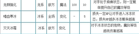 《洛克王國》暗影冰龍王技能介紹