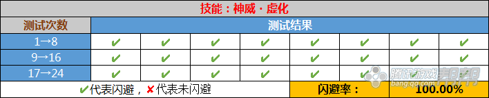 《火影忍者OL》各种闪避技能实测概率介绍