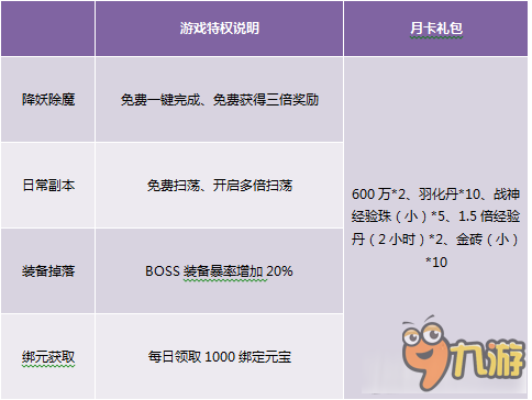 天地諸神月卡會員獲得方法介紹 天地諸神月卡會員怎么獲得