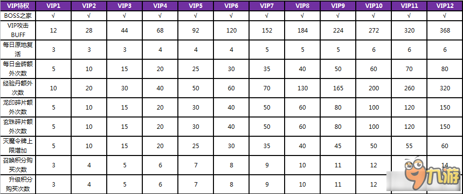 天地諸神VIP系統(tǒng)介紹 天地諸神VIP有什么特權(quán)