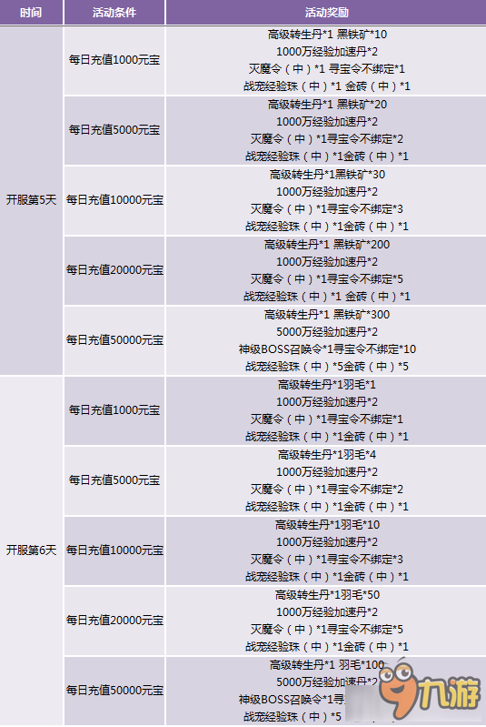 天地諸神每日充值獎(jiǎng)勵(lì)介紹 天地諸神每日充值有什么獎(jiǎng)勵(lì)