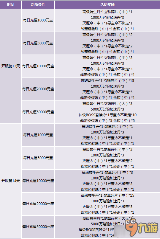 天地諸神每日充值獎(jiǎng)勵(lì)介紹 天地諸神每日充值有什么獎(jiǎng)勵(lì)