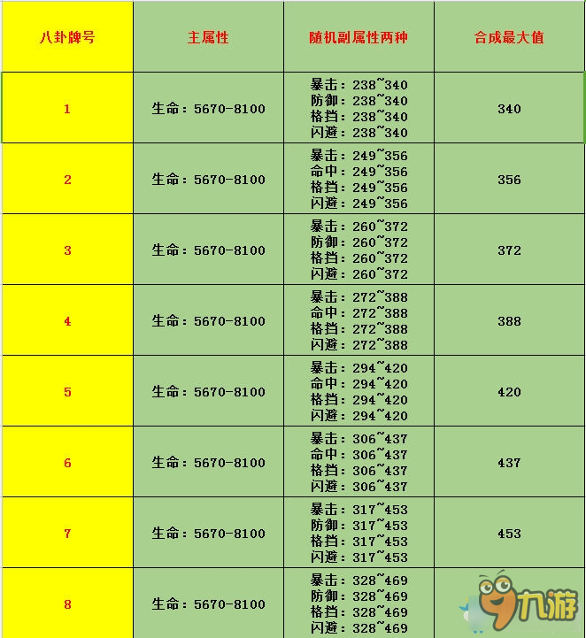 剑灵黑风八卦牌分析 剑灵黑风八卦牌好不好