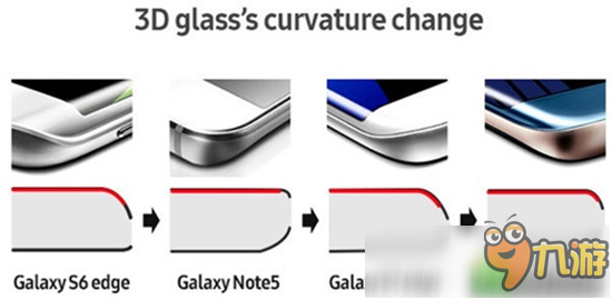 设计优先带来的牺牲？ 曲面屏或成Note7爆炸的最大因素