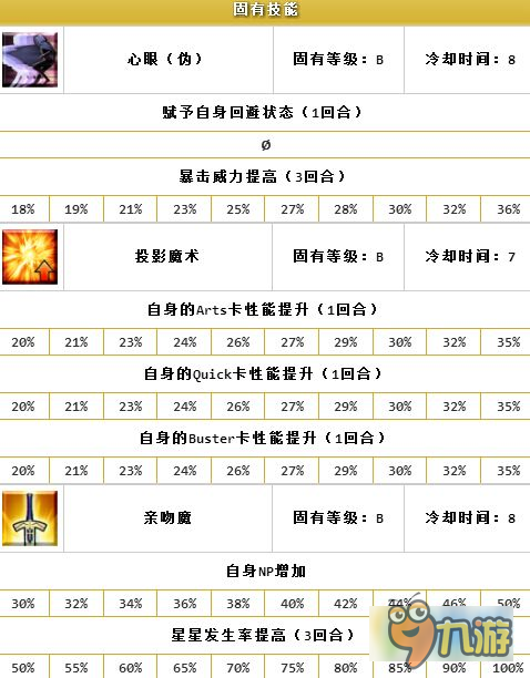 fatego克洛伊冯爱因兹贝伦人物图文详解