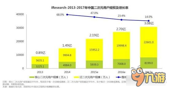 《王座守护者2》开启轻mmo游戏新纪元