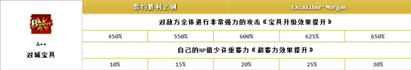 命運冠位指定黑無毛怎么得 FGO黑無毛技能屬性詳解