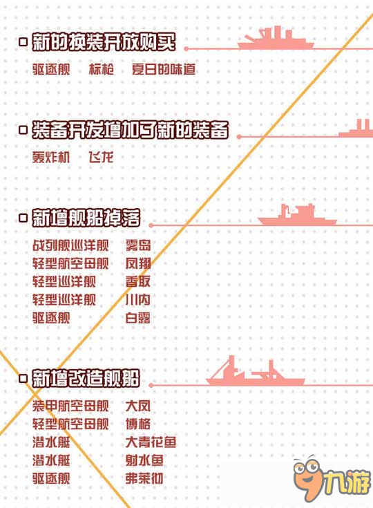 《战舰少女R》新版本10月17日更新 新增大凤改造等内容