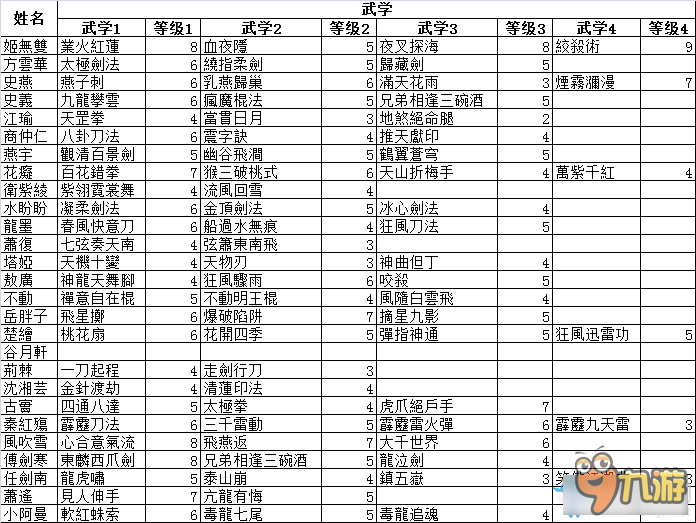 《侠客风云传：前传》武学属性学习获取方法