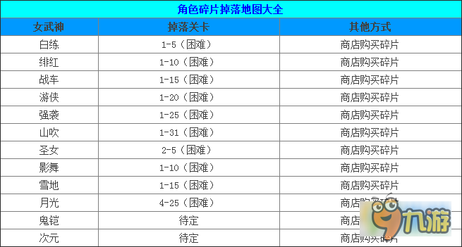 崩壞3角色碎片獲取大全 女武神碎片掉落地圖一覽