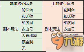 平價(jià)國(guó)戰(zhàn) 《成吉思汗手機(jī)版》今啟鐵騎測(cè)試