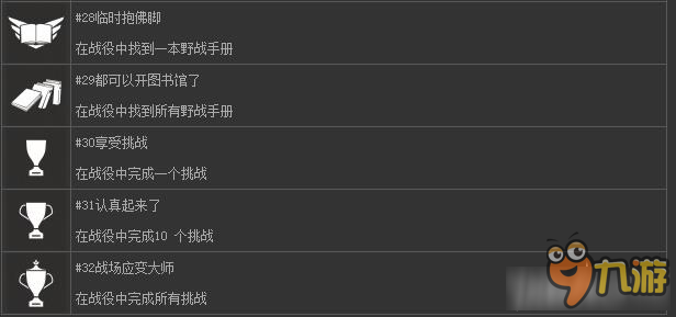 戰(zhàn)地1獎(jiǎng)杯列表一覽 戰(zhàn)地1白金獎(jiǎng)杯怎么達(dá)成
