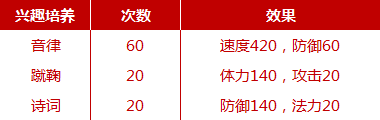 夢(mèng)幻西游手游養(yǎng)育攻略 夢(mèng)幻西游手游方寸山孩子怎么學(xué)習(xí)興趣