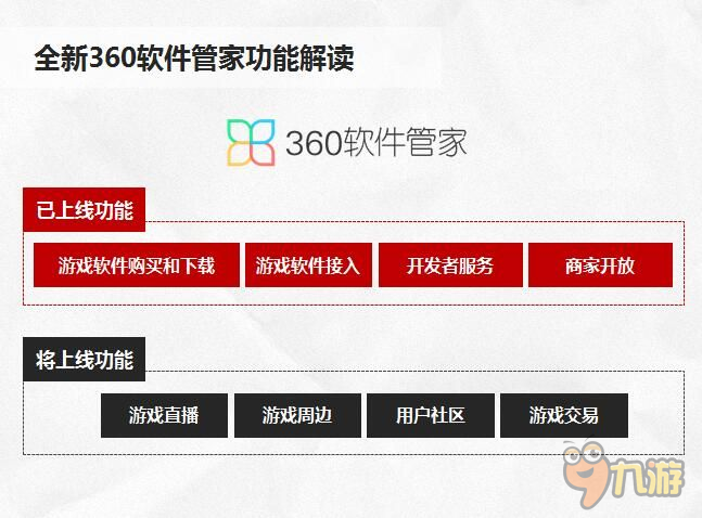 360軟件管家重大升級 或拿下100億PC游戲分發(fā)營收