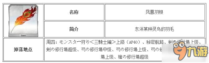 命运冠位指定凤凰羽根掉落地点介绍