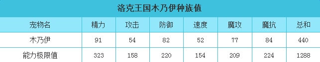 洛克王国木乃伊技能介绍 洛克王国木乃伊有什么技能