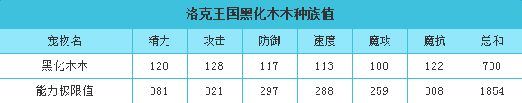 洛克王国黑化木木技能介绍 洛克王国黑化木木有什么技能