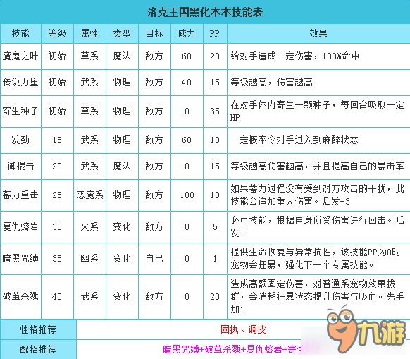 洛克王国黑化木木技能介绍 洛克王国黑化木木有什么技能