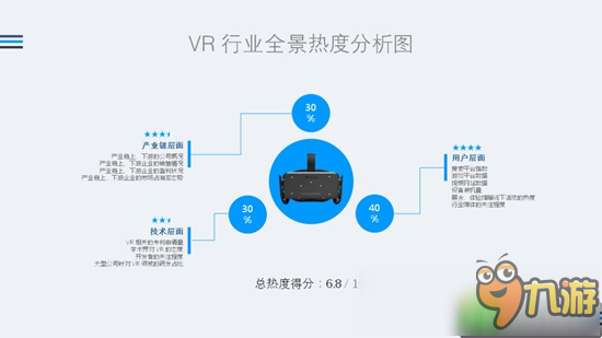 2016年Q3VR行业全景热度观察：暴风魔镜月活跃达150万人