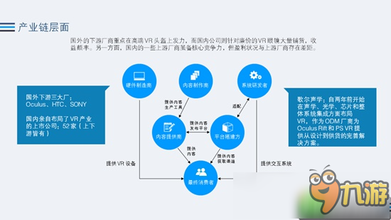 2016年Q3VR行业全景热度观察：暴风魔镜月活跃达150万人