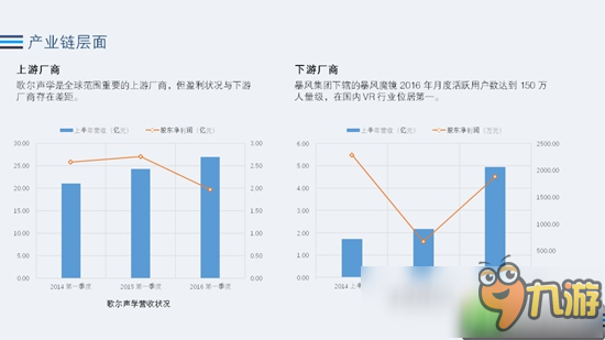 2016年Q3VR行业全景热度观察：暴风魔镜月活跃达150万人