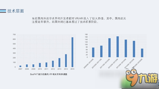 2016年Q3VR行業(yè)全景熱度觀察：暴風(fēng)魔鏡月活躍達(dá)150萬人