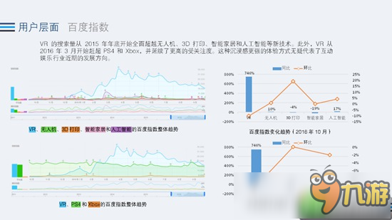 2016年Q3VR行业全景热度观察：暴风魔镜月活跃达150万人