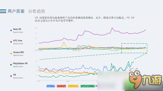 2016年Q3VR行业全景热度观察：暴风魔镜月活跃达150万人