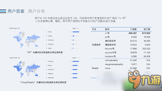 2016年Q3VR行業(yè)全景熱度觀察：暴風(fēng)魔鏡月活躍達(dá)150萬(wàn)人