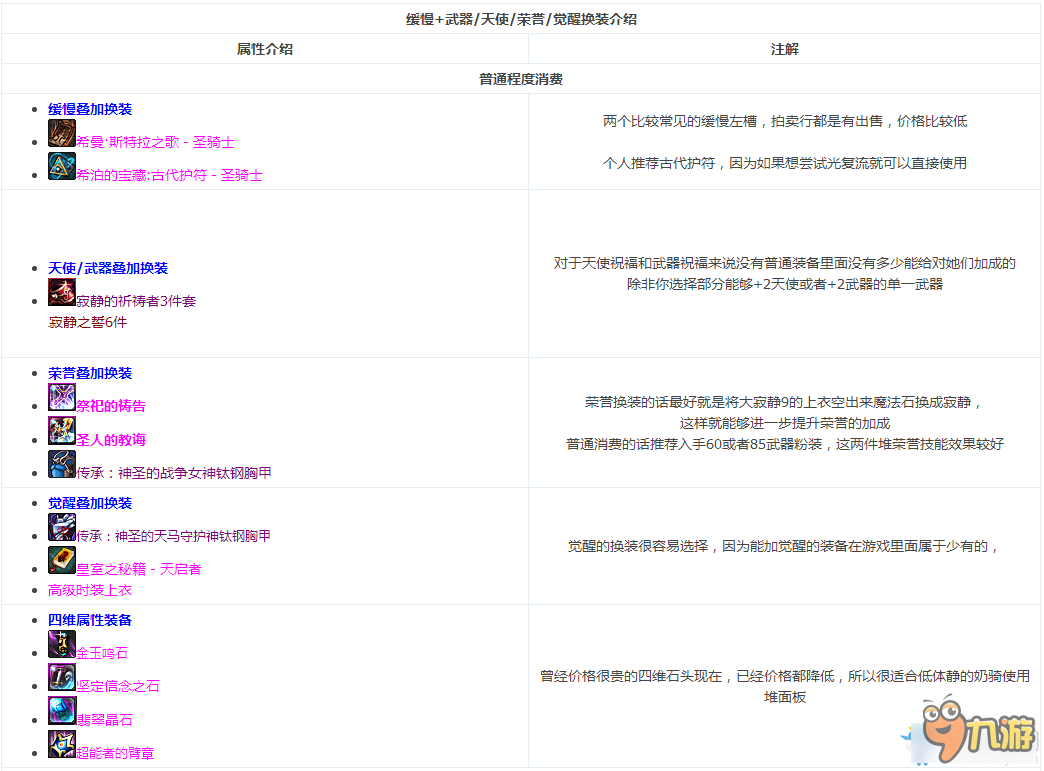 DNF2016奶爸20人安圖恩詳解