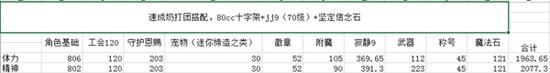 DNF速成光兵和速成奶爸對(duì)比 哪個(gè)更給力