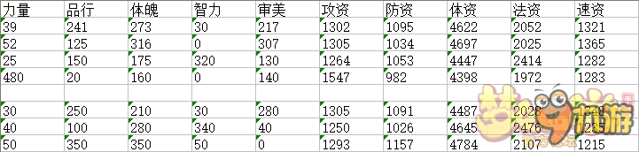 夢幻西游手游孩子資質(zhì)和幼年屬性換算公式