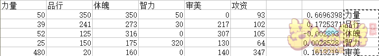 夢幻西游手游孩子資質(zhì)和幼年屬性換算公式